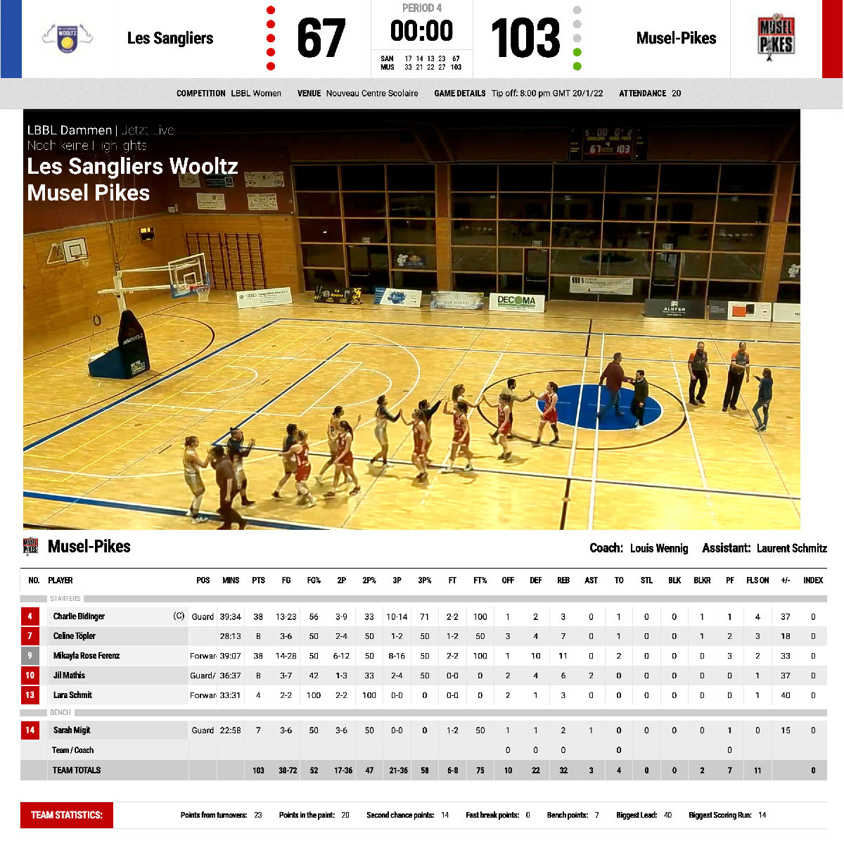 Wiltz-Pikes 67-103 Wiltz-Pikes 67-103