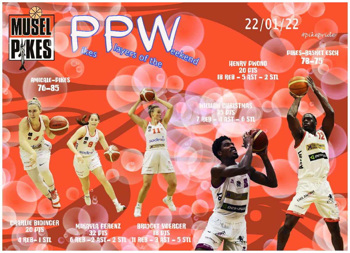 PPW (Pikes players of the weekend)