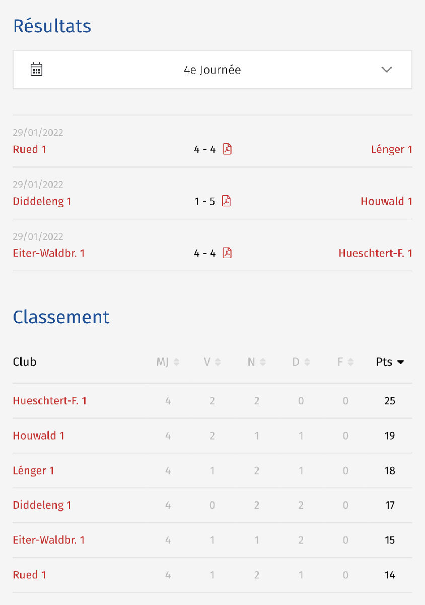 AUDI TT League Play-Off: Diddeleng - Houwald: 1-5