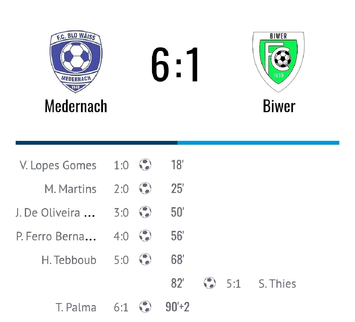 Victoire geint Biwer