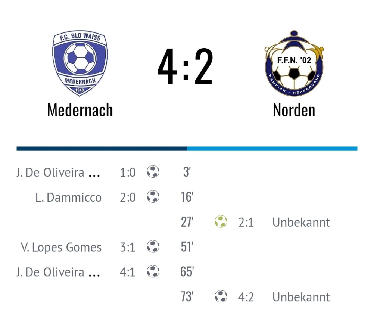 Leschten Testmatch virum Reckronnenoptakt Leschten Testmatch virum Reckronnenoptakt