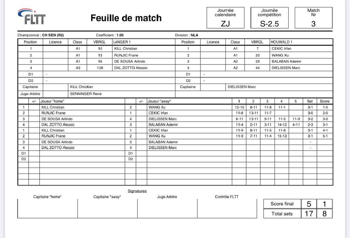 Resultat 5. Spilldaag Playoff AUDI TT League: Lenger - Houwald: 5-1