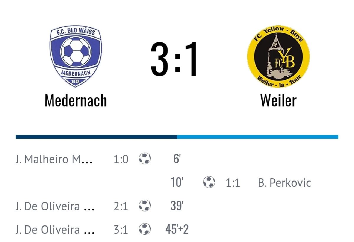 Staark Victoire um Bloen Eck!