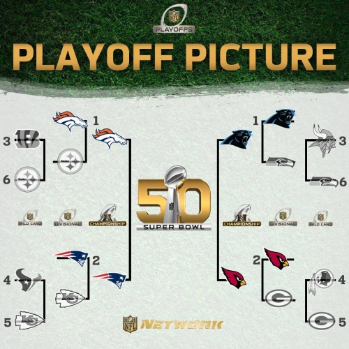 NFL PLAYOFF PICTURE !!! NFL PLAYOFF PICTURE !!!
