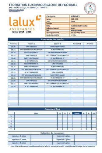 Nos Minimes en Finale du FUTSAL