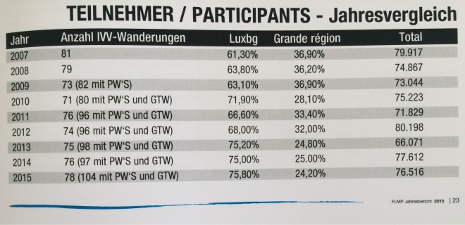 76.500 Wanderer 76.500 Wanderer