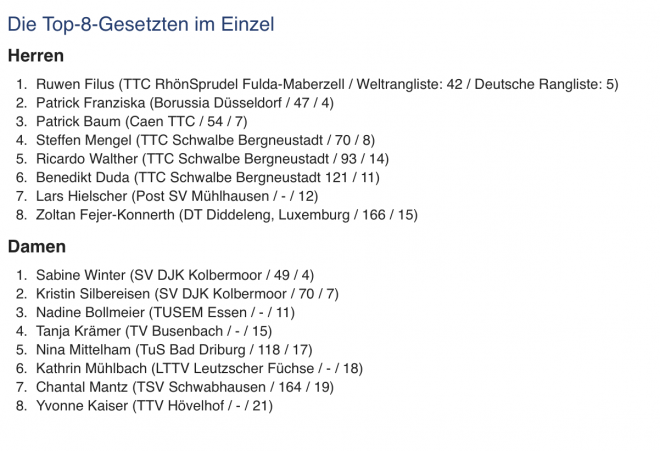 Daumen drücken für  ZOLTAN FEJER-KONNERTH!!!