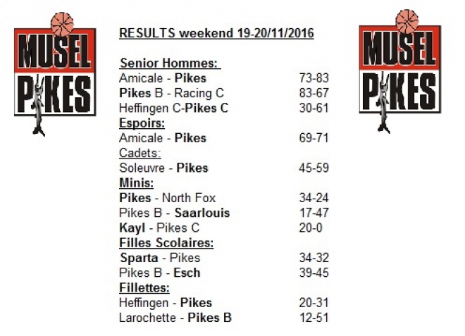 PIKES weekend - game results PIKES weekend - game results