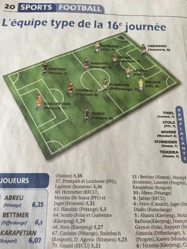 D'EQUIPE-TYPE VUM WEEKEND