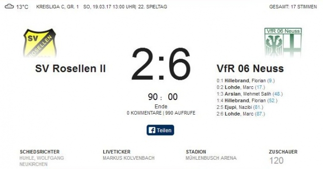 Überzeugender 6:2-Sieg im Spitzenspiel für den VfR Neuss