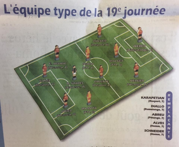 DEN DAVID AN DER EQUIPE-TYPE