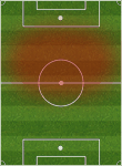 Offensive midfield