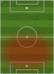 Defensive midfield