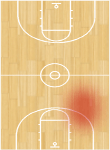 Shooting Guard
