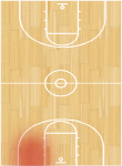 Small Forward